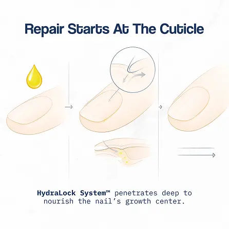 Cuticle Care+ Cuticle Oil with HydraLock System
